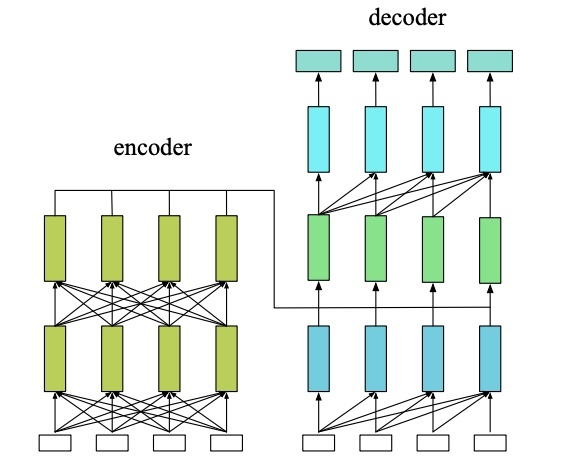Transformer Decoder